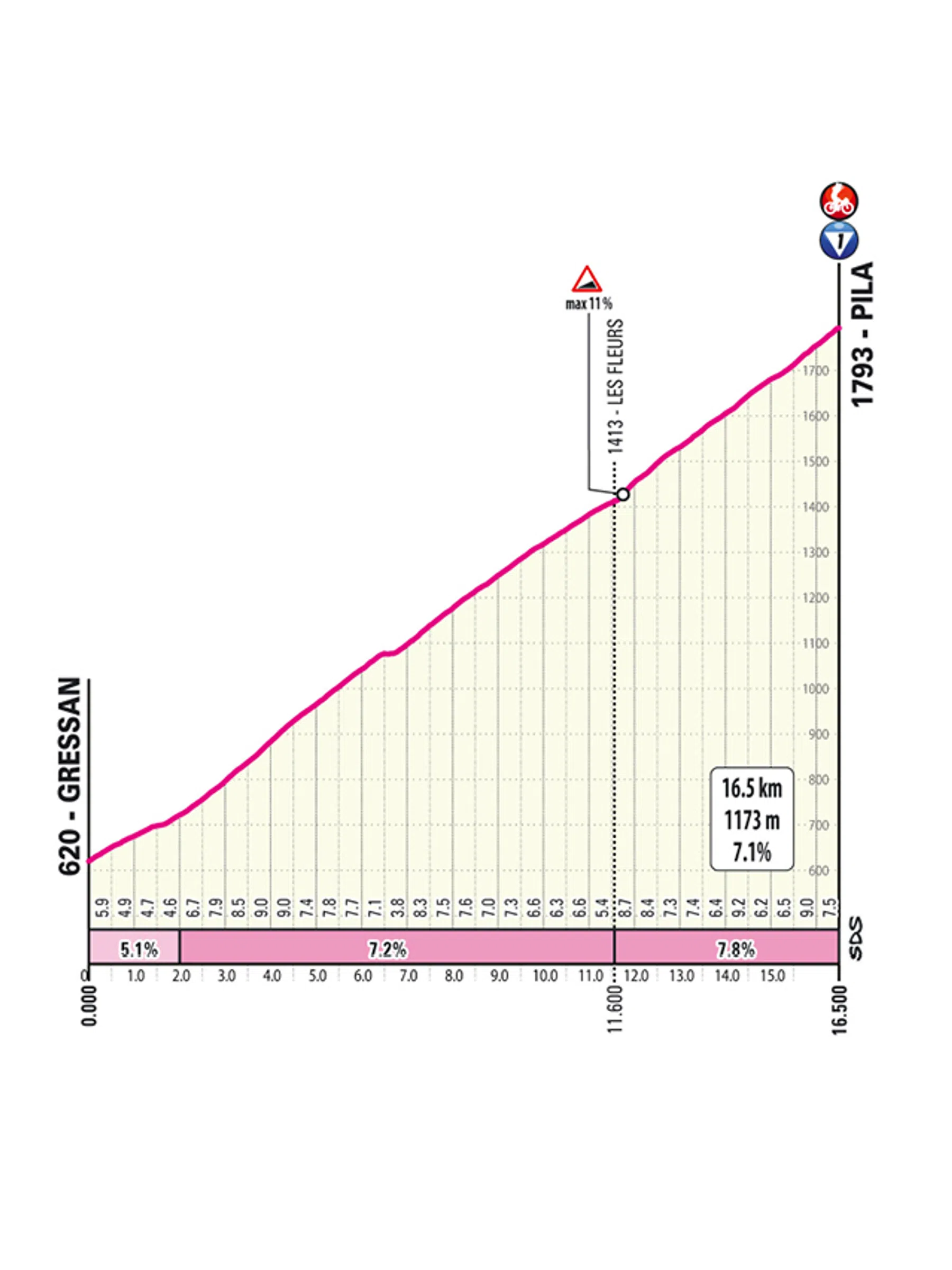 stage 14 giro